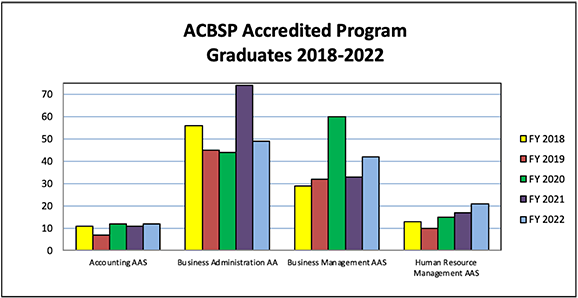ACBSP Graduation Statistics